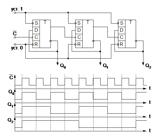 схема счетчика и его временные диаграммы.